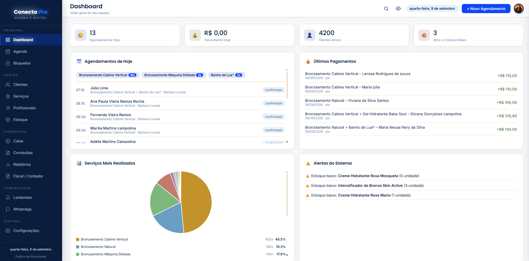 Dashboard do Conecta Pro