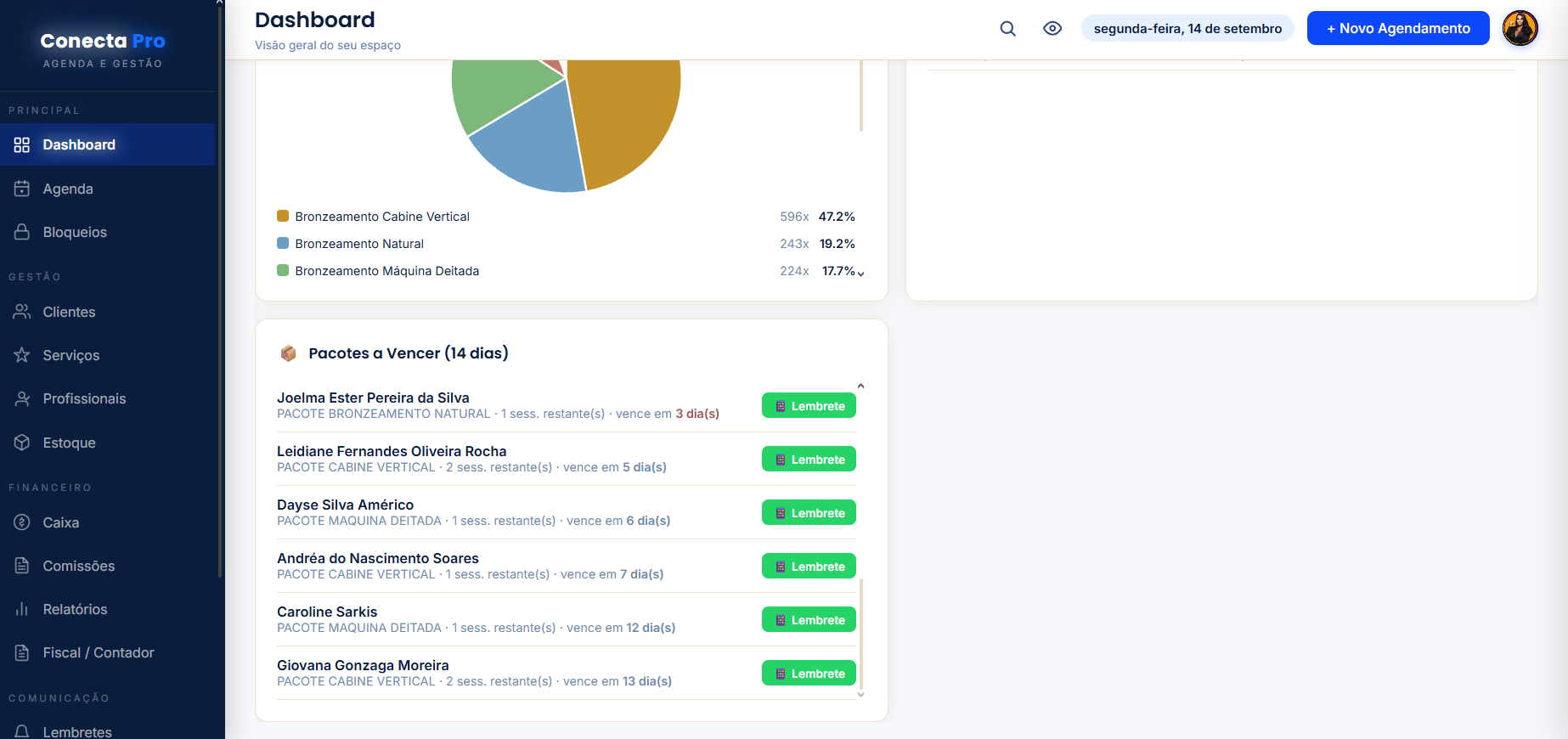 Dashboard Pacotes Conecta Pro